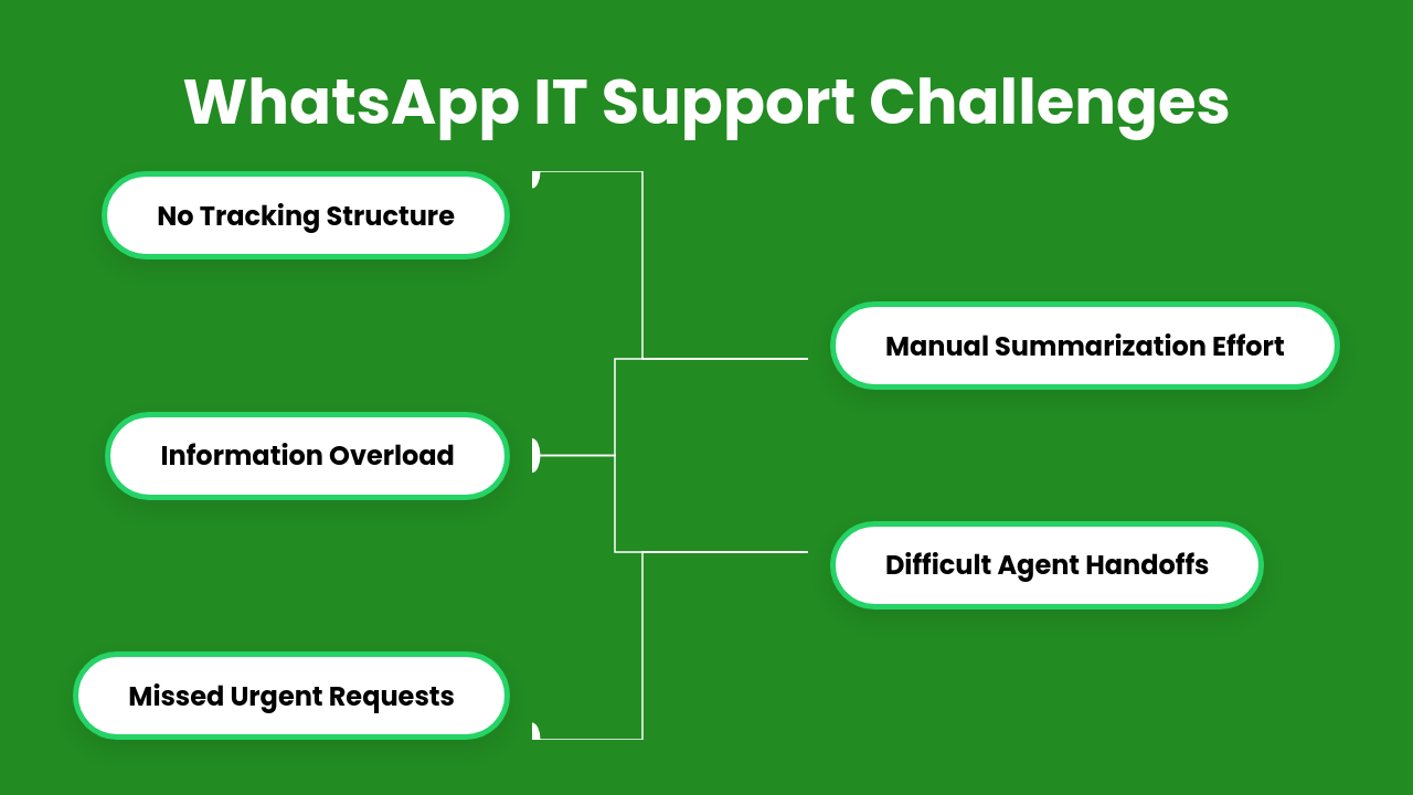 GistGem: WhatsApp Group Chat Summarizer with AI