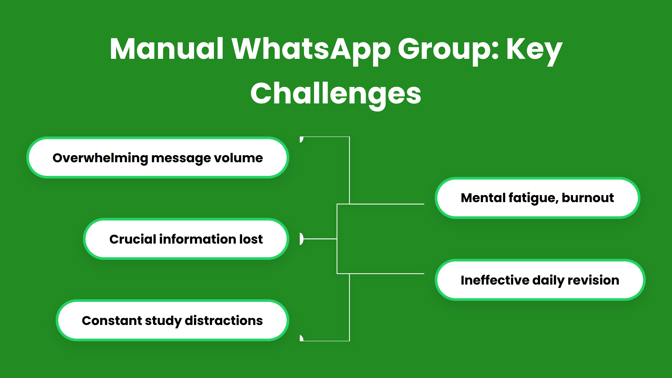 GistGem: WhatsApp Group Chat Summarizer with AI